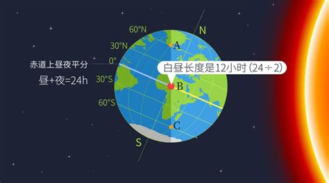 冬天太陽方位|日出日落年度日历，计算器：方位角，中午海拔，任何位置的夏令时